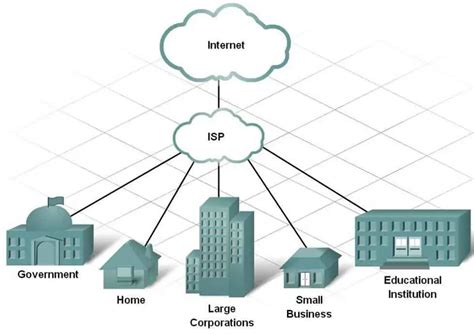 Internet Service Provider (ISP) - NETWORK ENCYCLOPEDIA