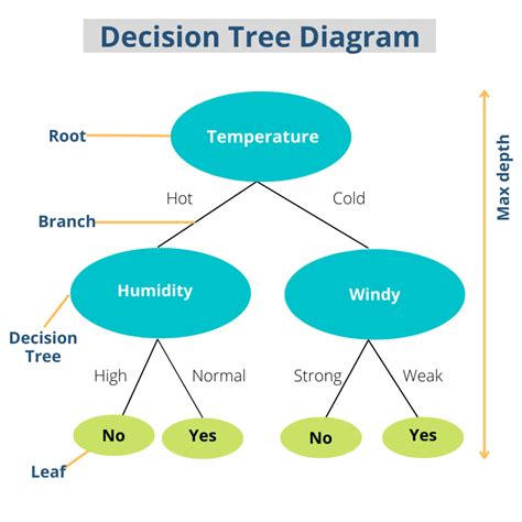 Decision Tree: Foundation Of Powerful ML Algorithms - CopyAssignment