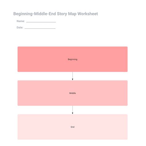 Beginning-Middle-End Story Map Worksheet | Lucidedu