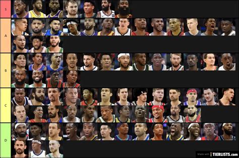 TOP 80 CURRENT NBA PLAYERS RANKED Tier List - TierLists.com