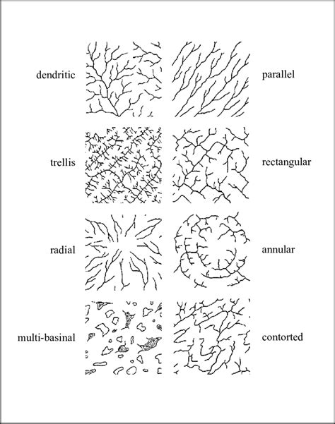 Annular Drainage