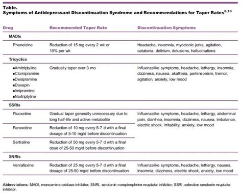 Researchers say extended antidepressant use c | EurekAlert!