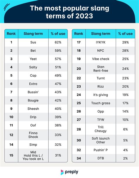 New Slang Terms 2024