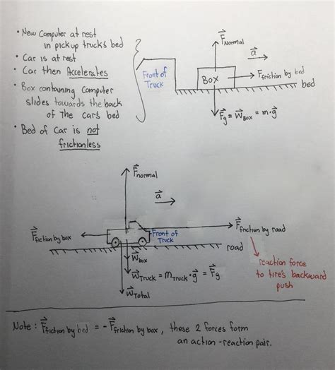 Force Diagrams and Friction : AskPhysics