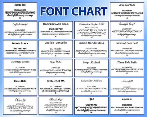 Best Fonts For Type Designs - Best Design Idea