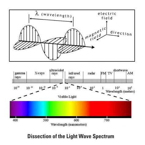 Light-wave Examples :: AEQAI