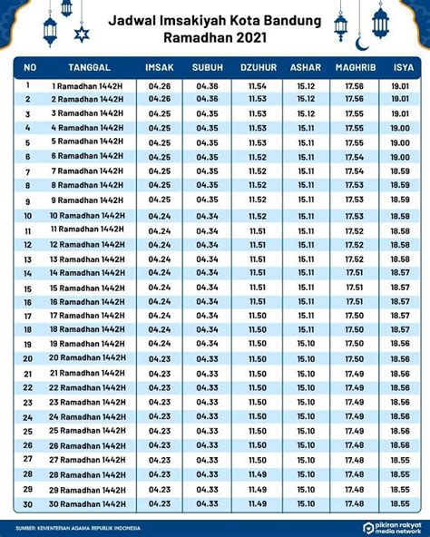 Adzan Maghrib Hari ini Jam Berapa ya? Intip Jadwal Imsakiyah Ramadhan 1442, Khusus Wilayah ...