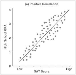 Positive correlation scatter plot - leaderpastor