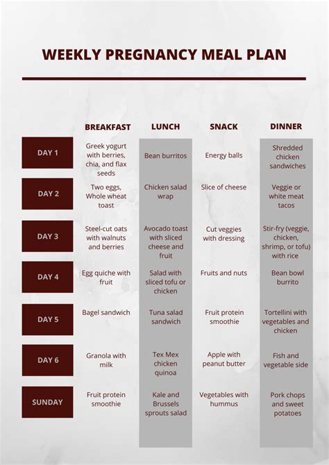 Weekly Pregnancy Meal Plan