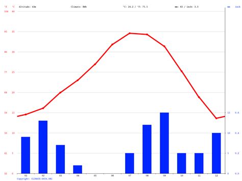 San Luis Rio Colorado climate: Average Temperature, weather by month, San Luis Rio Colorado ...