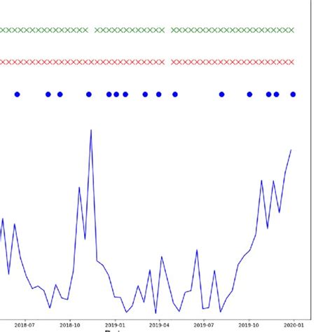 CuSum algorithm results at VH polarization with T c = (a) 0.25, (b ...