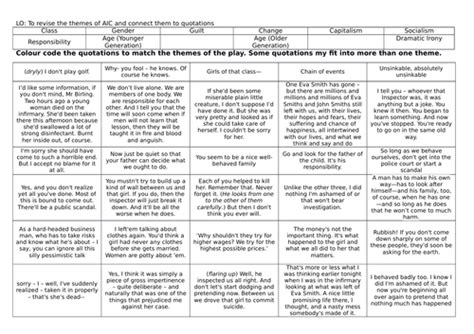 An Inspector Calls themes and quotation revision | Teaching Resources