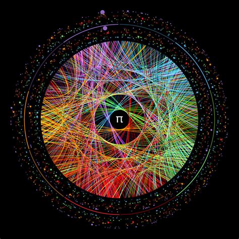 The art of Pi Digital Art by Martin Krzywinski | Pixels