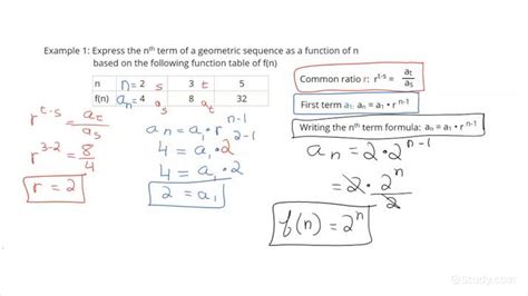 Geometric Sequence Formula Nth Term