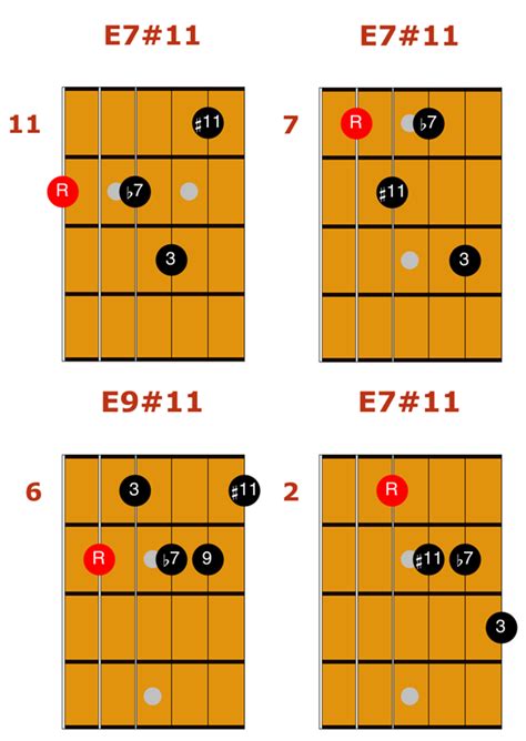 How to Play Tritone Sub Chords | Matt Warnock Guitar