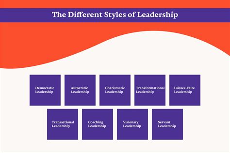 What are the Different Styles of Leadership? - Highrise