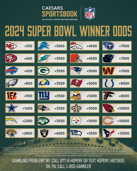 Super Bowl 2024 Odds Vegas Nfl - Tiffy Giacinta