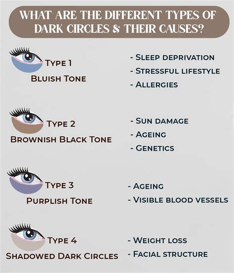 Dark Circles Begone: Expert Tips and Medical Treatments for Clearer, Brighter Eyes - Products ...