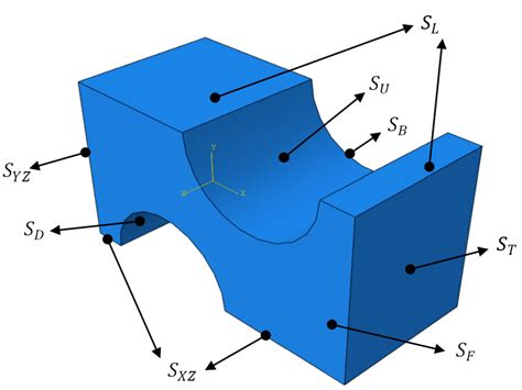 Polymers | Free Full-Text | Research on the Mechanical Properties and Stretch Forming Simulation ...