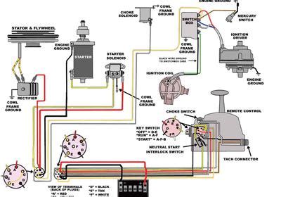 Ranger Bass Boat Keyless Wiring Diagram