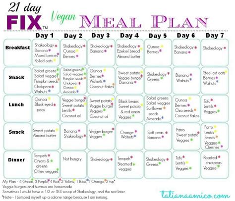 15 Best Ever Vegan Weight Loss Meal Plan - Best Product Reviews