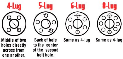 Bolt Pattern Guide