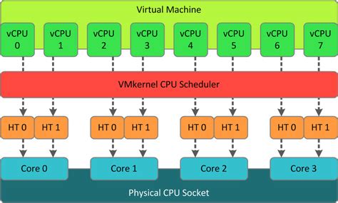 Cpu Socket Chart