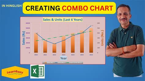 When to choose a Combo Chart in Excel |Excel O 365|LearnEazy |Hindi|2023 - YouTube