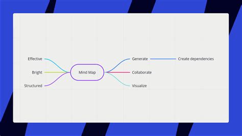 Mind map – Miro Help Center