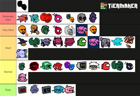 Hardest FNF Mods Tier List (Community Rankings) - TierMaker