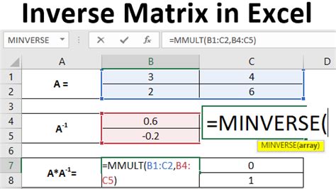 Inverse Matrix in Excel | How to Create Inverse Matrix in Excel?