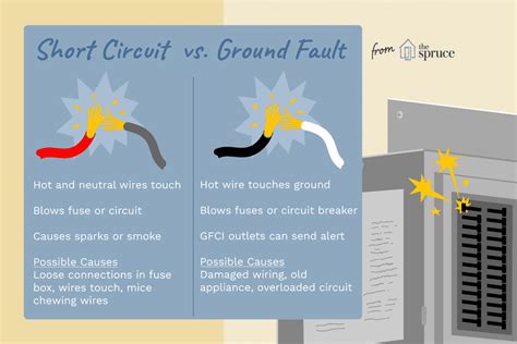 Ground Fault vs Short Circuit: What's the Difference?