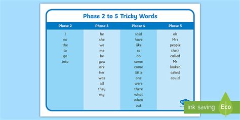 Phonics Words List | Tricky Words | Phase 2 to 5 | Twinkl