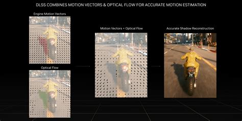 AMD shows off FSR 3 Frame Interpolation and other FidelityFX tools at ...