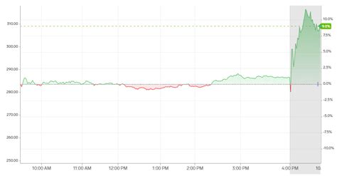 Netflix Shares Soar After Earnings, But Will the Gains Last?