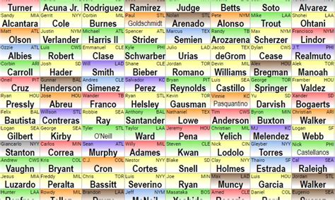 Fantasy Baseball Draft Guide: Fantasy Alarm Mock Draft 3.0 | Fantasy Alarm