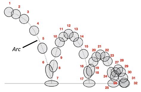 Principles of Animation: Arcs and Ease In/ Ease Out