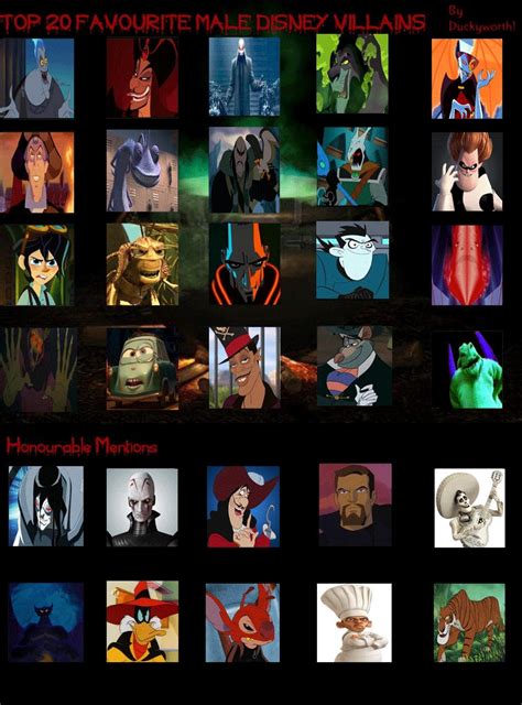 My Top 20 Favorite Animated Male Disney Villains by JackSkellington416 on DeviantArt