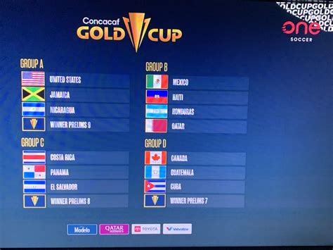 2023 CONCACAF Gold Cup Groups : r/CanadaSoccer