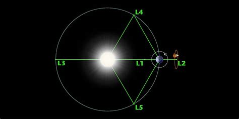 Blog | Chicago Society for Space Studies