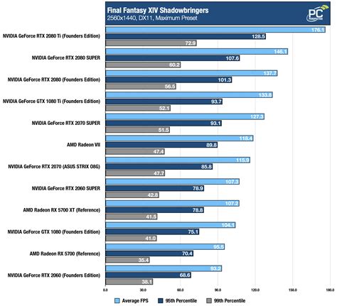 Nvidia graphics cards comparison chart mx250 - acacc