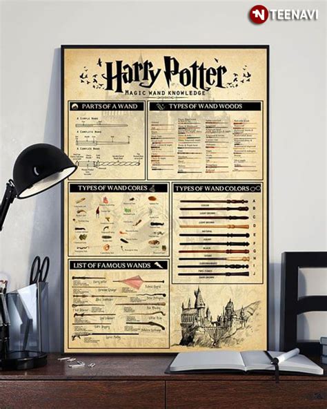 Harry Potter Magic Wand Knowledge | TeeNavi | Reviews on Judge.me