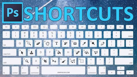 Photoshop Shortcuts & More (Windows/PC) | Arts - Quizizz