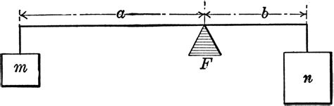 Lever Balanced on fulcrum With Weights | ClipArt ETC