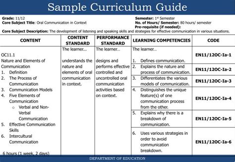 PPT - The K to 12 Curriculum PowerPoint Presentation - ID:6370539