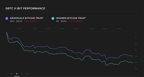 11 Bitcoin ETFs available to invest in now [2024] | Stake