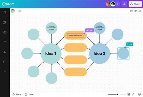 Beneficios De Usar Un Mapa Conceptual Online - Image to u