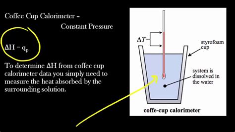 ∆H via Coffee Cup Calorimetry Data - YouTube