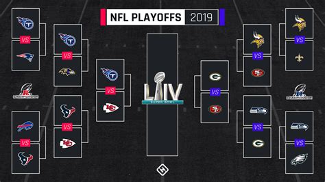 Nfl Playoff Bracket 2020 Predictions