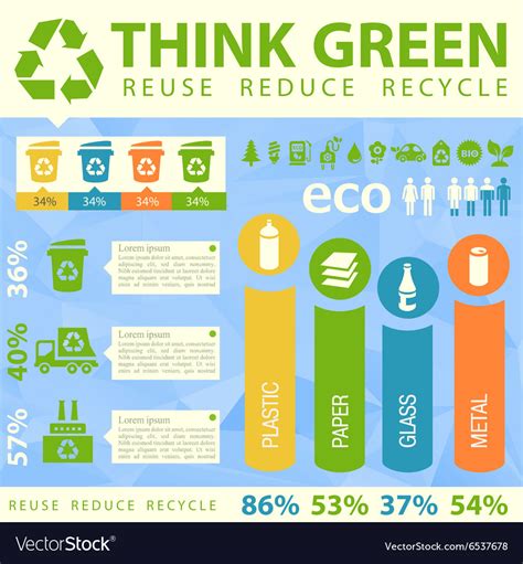 Waste segregation infographics Royalty Free Vector Image